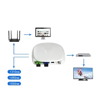 Fiber Optiske FTTH optisk modtager SC/APC-SC/UPC med WDM og AGC Mini Node Indendørs Optisk Modtager med hvid plast