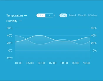 Aqara temperatur sensor termometer wifi smart fjernbetjening til Aqara smart home automation kit mihome app