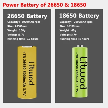 XHP90.2 9-core COB Høj Kvalitet Led Lommelygte USB-Genopladelige Powerbank 18650 26650 Batteri Fakkel Lanterne Zoomable Aluminium