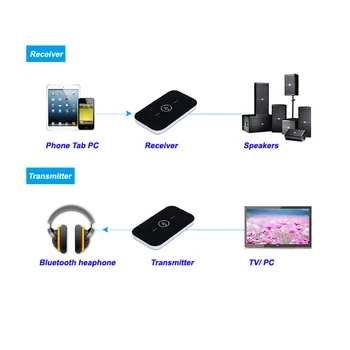 VIKEFON Bluetooth Receiver Transmitter 4.1 2RCA 3,5 mm Jack Aux Car Audio Receiver Trådløse Adapter Musik til Hovedtelefon Højttaler