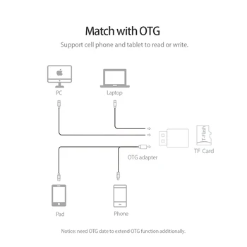 Orico Universal Kort Læser, Mobiltelefon, Tablet-Pc Usb 3.0 5Gbps For Mikro - Tf Flash-Hukommelseskort