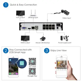 ZOSI 5MP 8CH CCTV Video Sikkerhed Udendørs Nightvision Vandtæt IP-Kamera Kontrol System til Overvågning af POE H. 265 NVR Kit HDD
