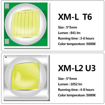 Litwod XM-L2 U3 T6 LED Lommelygte Usb-Genopladelige Aluminium 3 Modes Vandtæt Zoomable Torch Light for Camping Fiskeri Lanterne