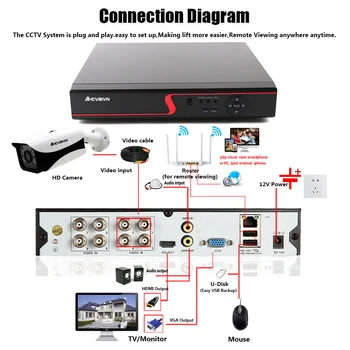 5.0 MP Sikkerhed IP66 SONY IMX335 Kamera System Udendørs tv-Overvågning DVR 8CH Video Kit CCTV Nem Fjernbetjening Telefon Visning 2TB