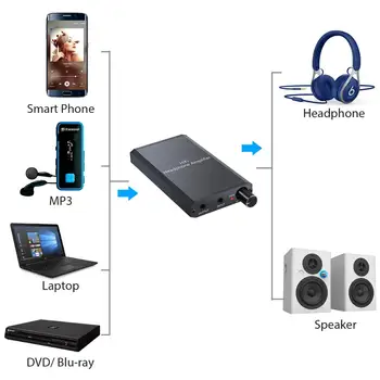 PROZOR HIFI Hovedtelefon Forstærker Professionel Transportabel Mini-3,5 mm Hovedtelefoner Audio-Forstærker til Mobiltelefoner fi Digital