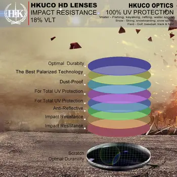 HKUCO For EVZero Række Solbriller, Polariserede Udskiftning Linser