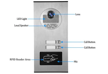 SmartYIBA Kablede Video Dør Klokke Kamera for 3 Lejlighed Intercom System-CMOS-IR-Cut Night Vision Udendørs Kamera, Video Dørtelefon